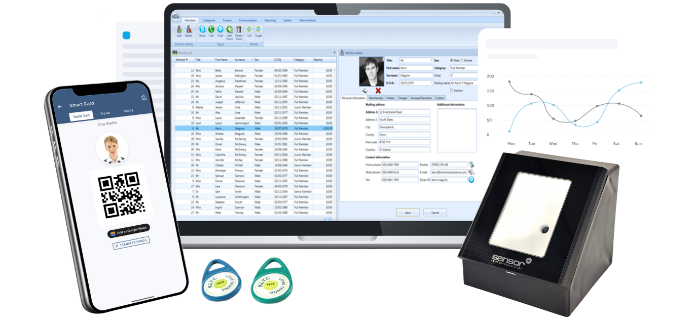 Access Control Group